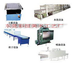 长期稳定供应高品质水转印设备与纺织机械，助力行业升级